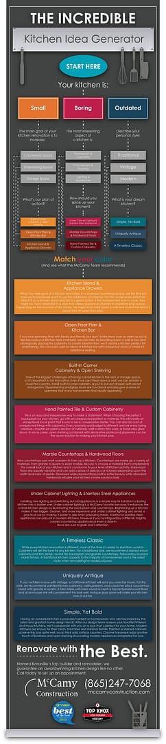 The Incredible Kitchen Idea Generator