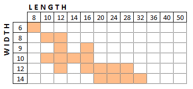 Backyard Shed Size Chart